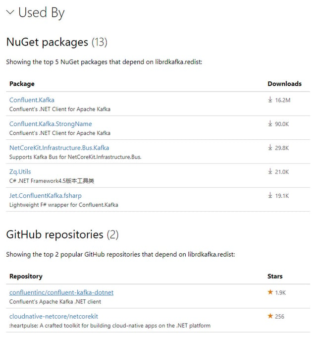 librdkafka.redist dependent packages and github repositories