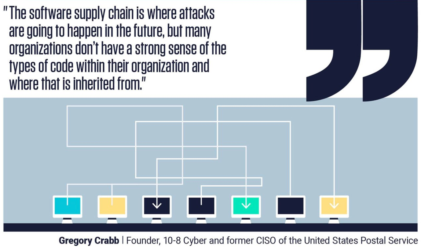supply-chain-attacks-third-party-ig-crabb